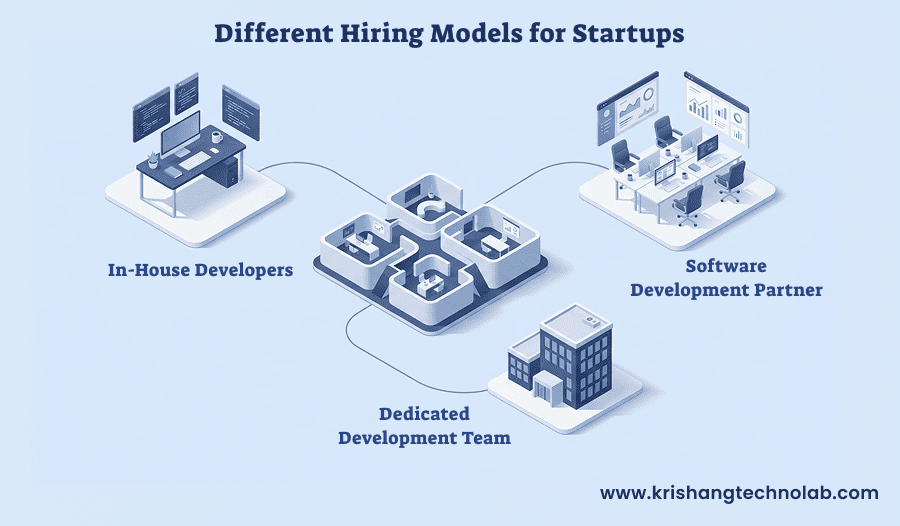 Different Hiring Models for Startups Different Hiring Models for Startups