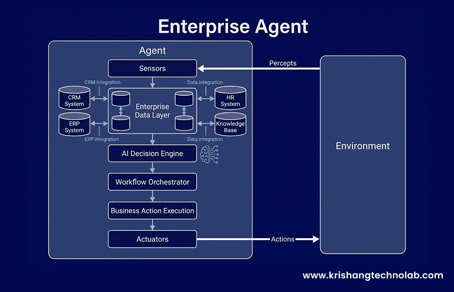 Enterprise Agent Enterprise Agent