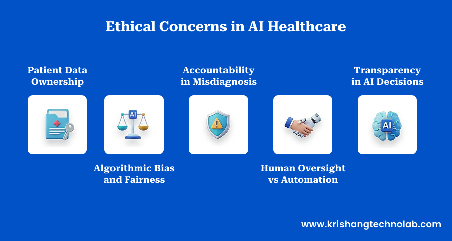 Ethical Concerns in AI Healthcare Ethical Concerns in AI Healthcare