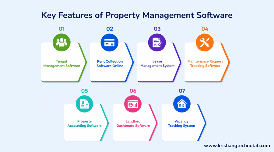 Features of Property Management Software