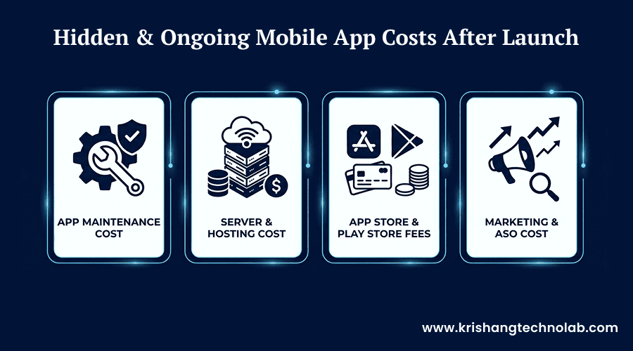 Hidden & Ongoing Mobile App Costs After Launch