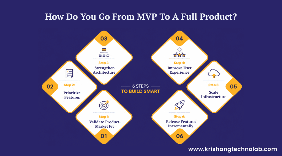 How Do You Go From MVP to a Full Product