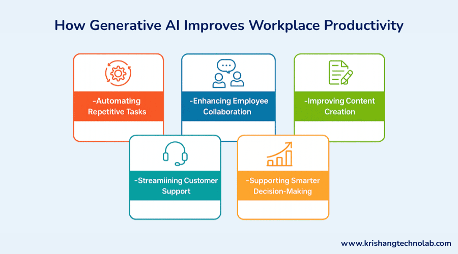 How Generative AI Improves Workplace Productivity