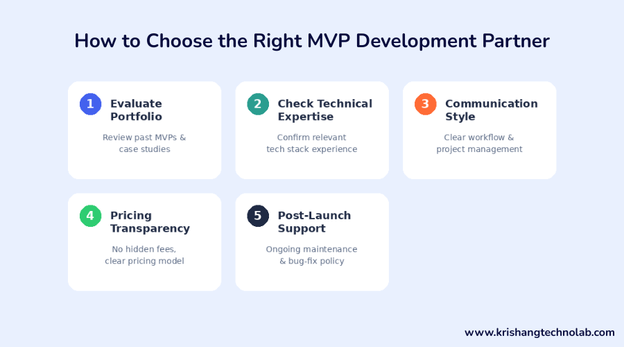 How to Choose the Right MVP Development Partner