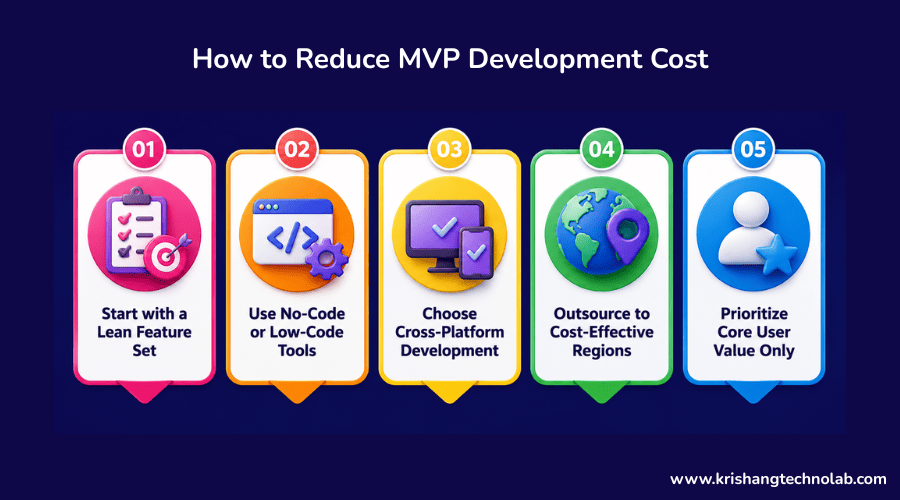 How to Reduce MVP Development Cost How to Reduce MVP Development Cost