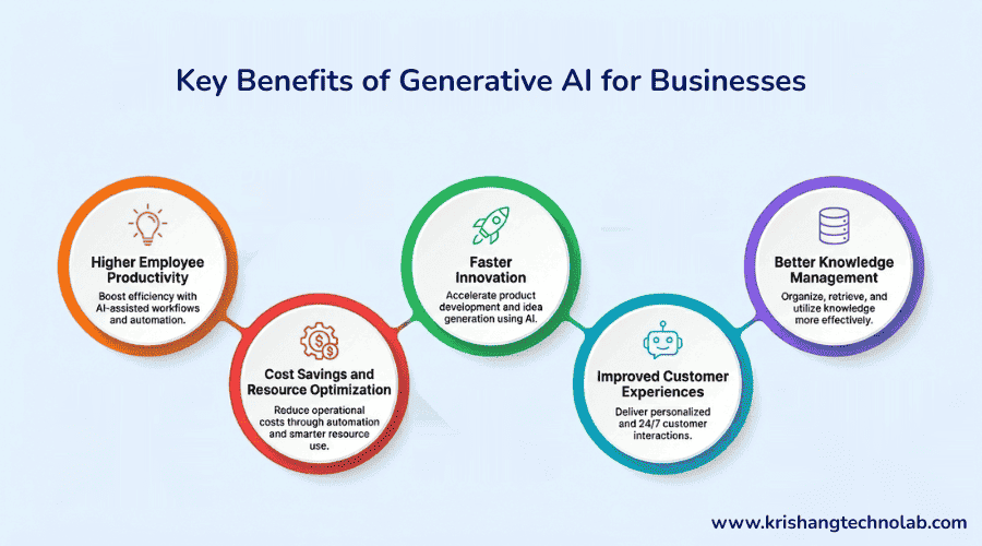 Key Benefits of Generative AI for Businesses