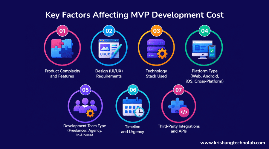 Key Factors Affecting MVP Development Cost Key Factors Affecting MVP Development Cost