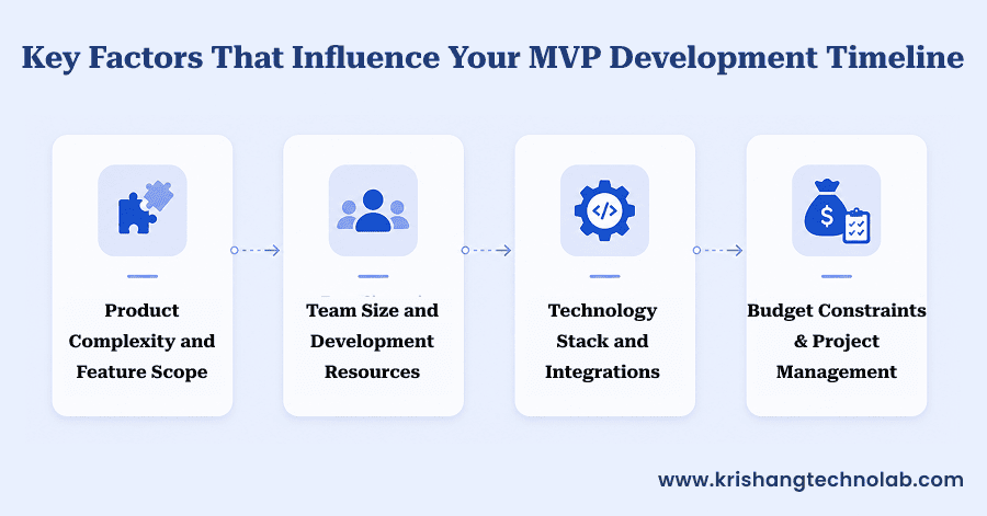 Key Factors That Influence Your MVP Development Timeline Key Factors That Influence Your MVP Development Timeline