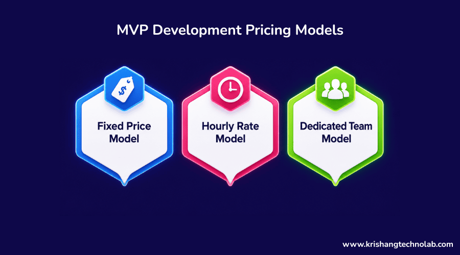 MVP Development Pricing Models MVP Development Pricing Models