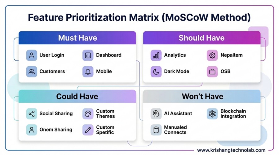 MoSCoW Method