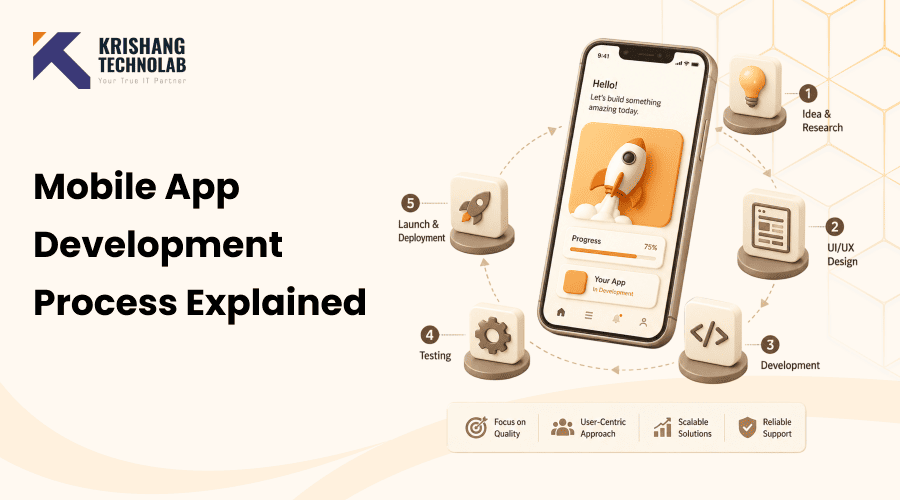 Mobile App Development Process Explained: A Step-by-Step Guide (2026)