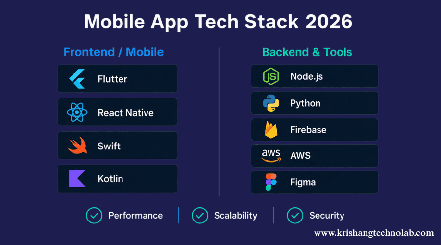 Mobile application tech stack