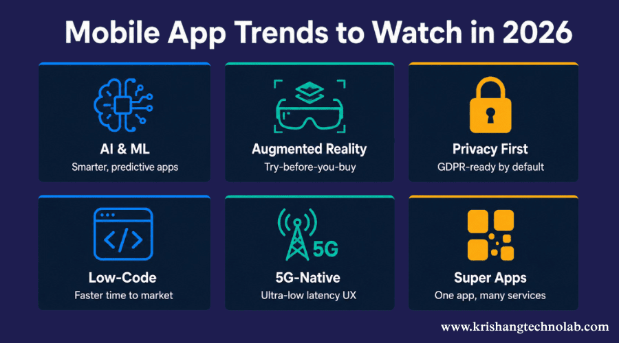 Mobile app trends
