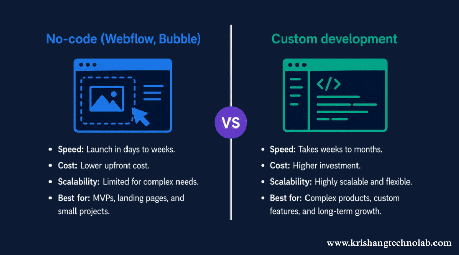 No-code vs custom development