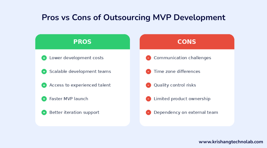 Pros vs Cons of Outsourcing MVP Development