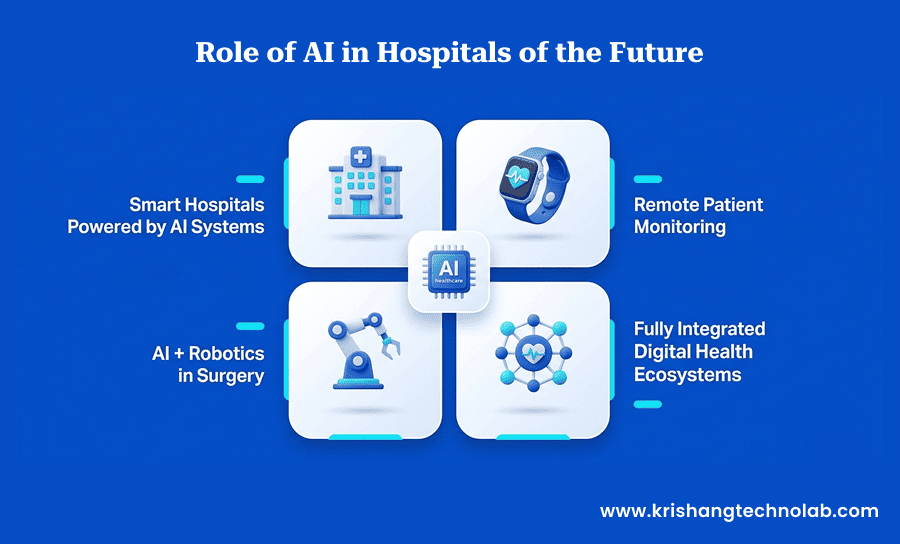 Role of AI in Hospitals of the Future Role of AI in Hospitals of the Future