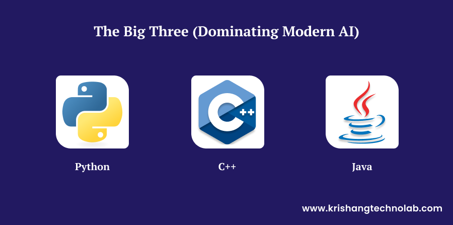 The Big Three (Dominating Modern AI) The Big Three (Dominating Modern AI)