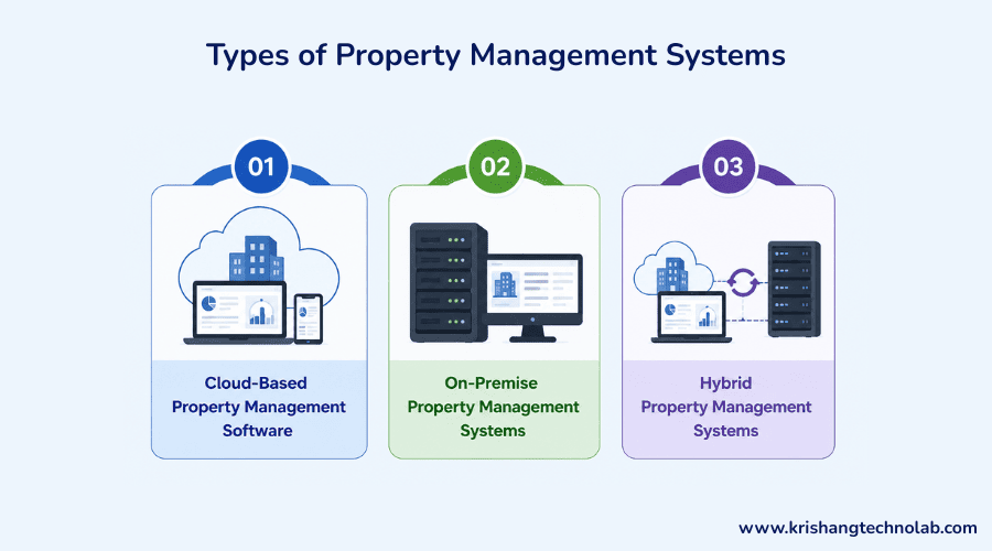 Types of Property Management Systems