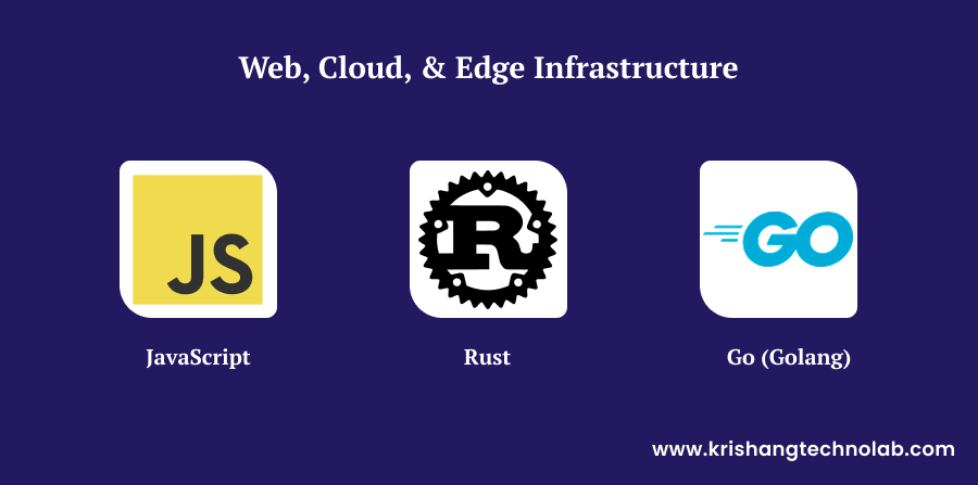 Web, Cloud, & Edge Infrastructure Web, Cloud, & Edge Infrastructure