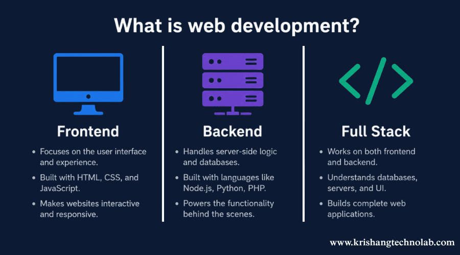 Web Development