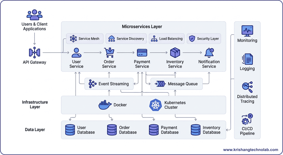 What Is Microservice Architecture What Is Microservice Architecture