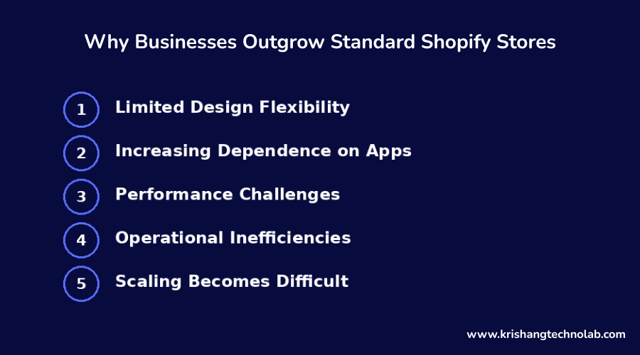 Why Businesses Outgrow Standard Shopify Stores