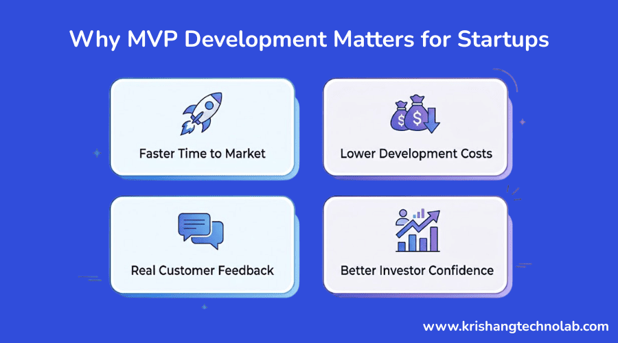 Why MVP Development Matter for Startups.