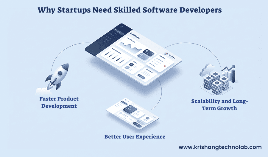 Why Startups Need Skilled Software Developers Why Startups Need Skilled Software Developers