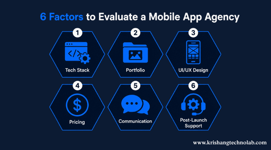 Mobile App Development Agency Factors