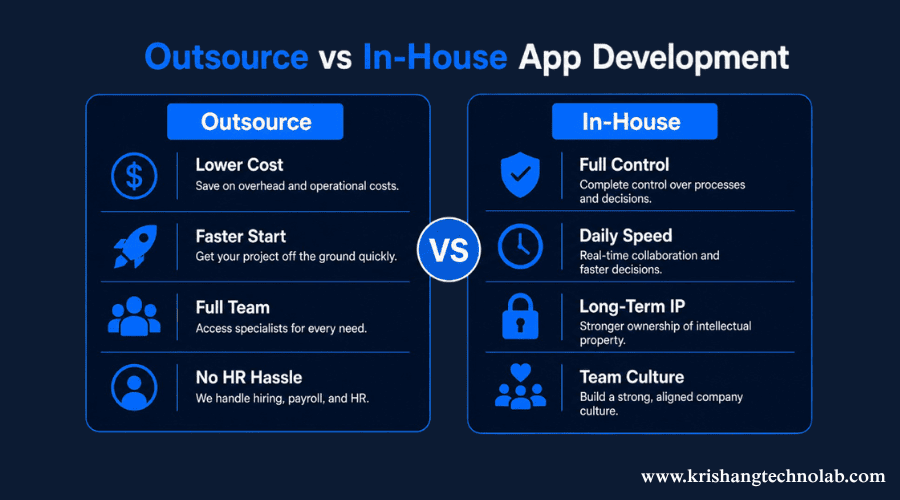 outsource vs in-house development