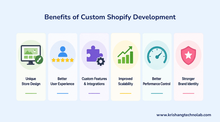 Benefits of Custom Shopify Development Benefits of Custom Shopify Development