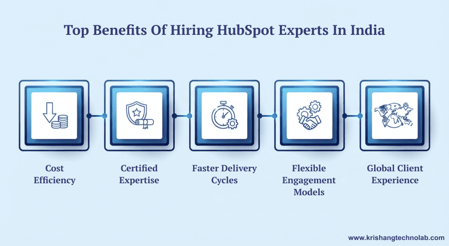 Benefits of Hiring HubSpot Experts in India Benefits of Hiring HubSpot Experts in India