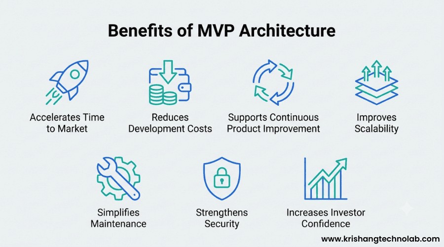 Benefits of MVP Architecture