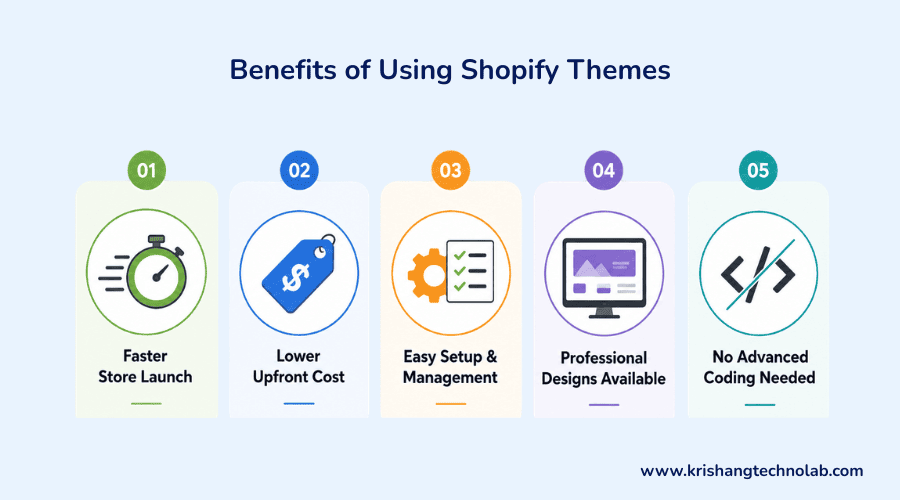 Benefits of Using Shopify Themes Benefits of Using Shopify Themes
