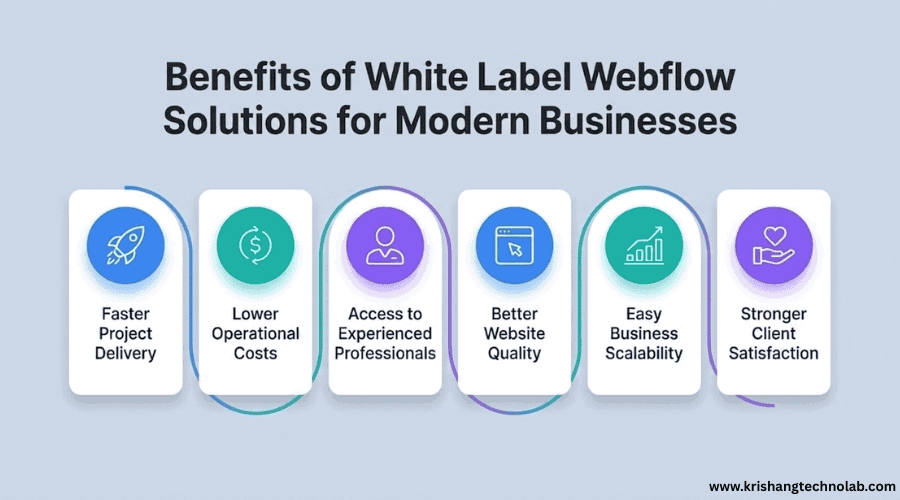 Benefits of White Label Webflow Solutions
