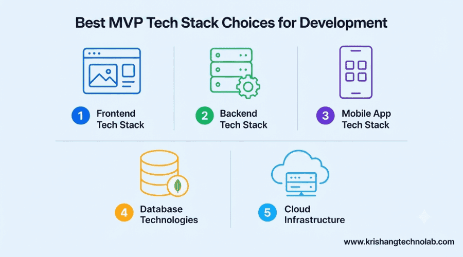 Best MVP Tech Stack Choices for Development