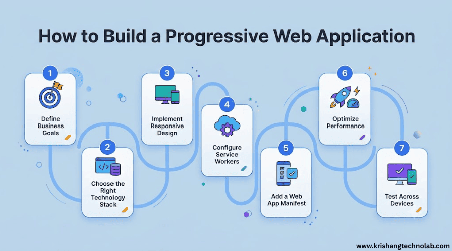 Build Progressive Web Application
