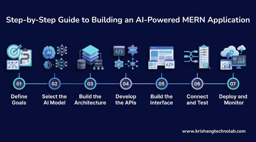 Building AI MERN application steps