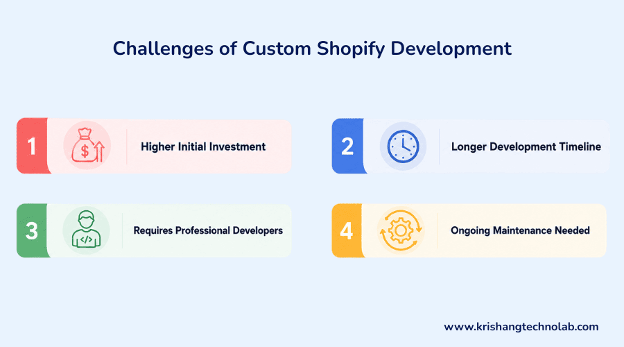 Challenges of Custom Shopify Development Challenges of Custom Shopify Development