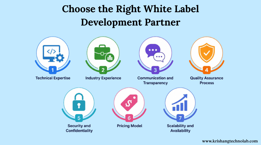 Choose the right white label development partner