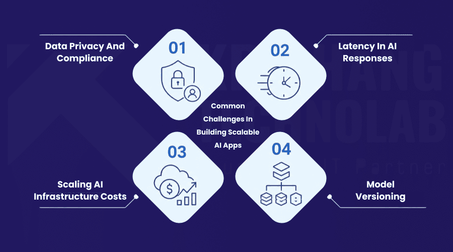 Common Challenges in Building Scalable AI Apps Common Challenges in Building Scalable AI Apps