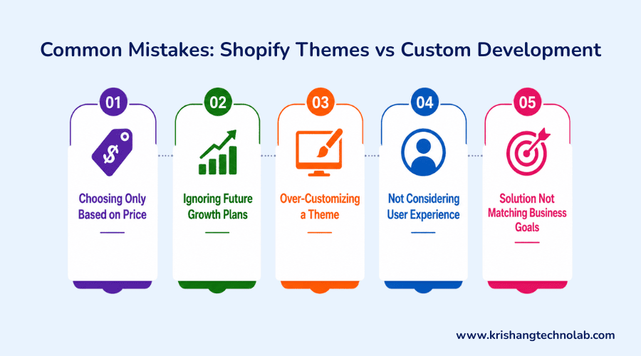 Common Mistakes Shopify Themes vs Custom Development Common Mistakes Shopify Themes vs Custom Development