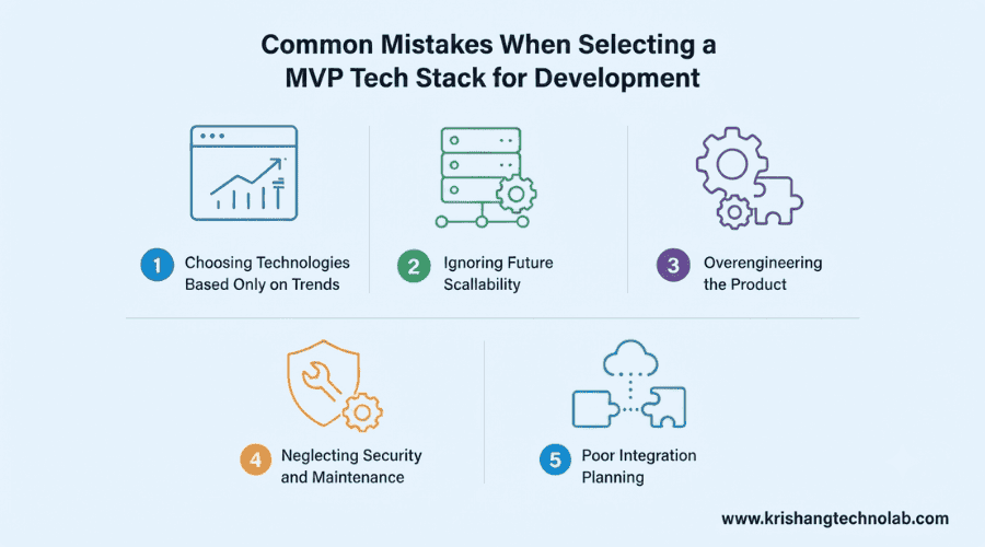 Common Mistakes When Selecting a MVP Tech Stack for Development