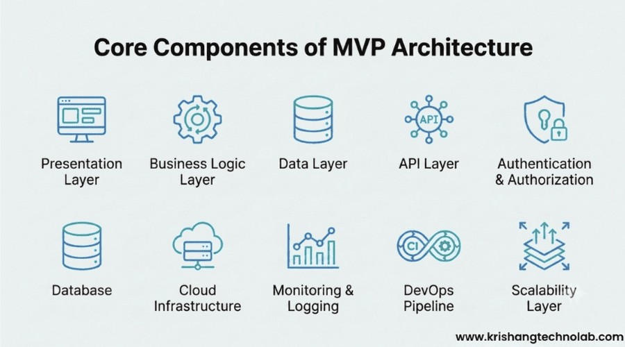 Core Components of MVP Architecture