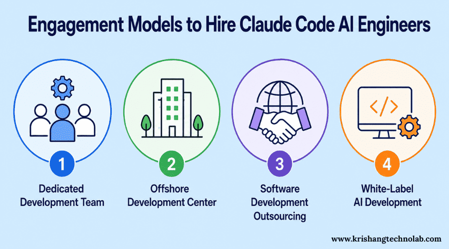 Engagement Models to Claude Code AI Engineers