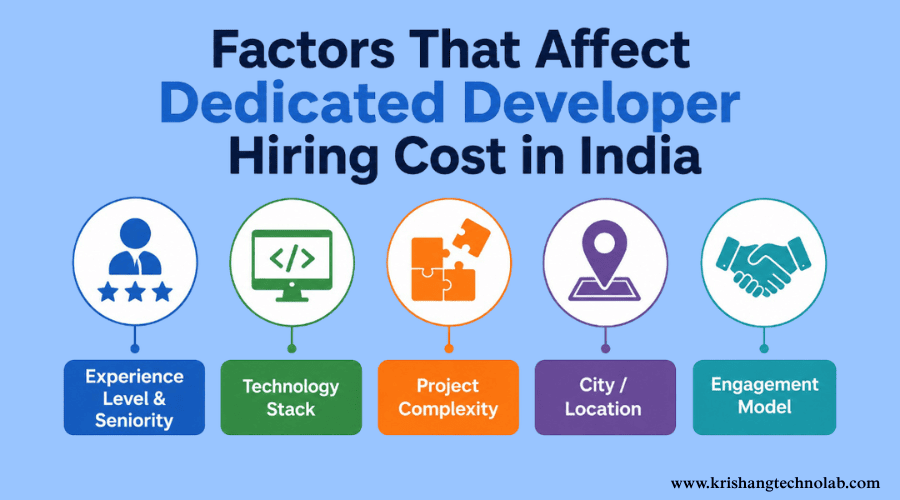 Factore for hire developer cost