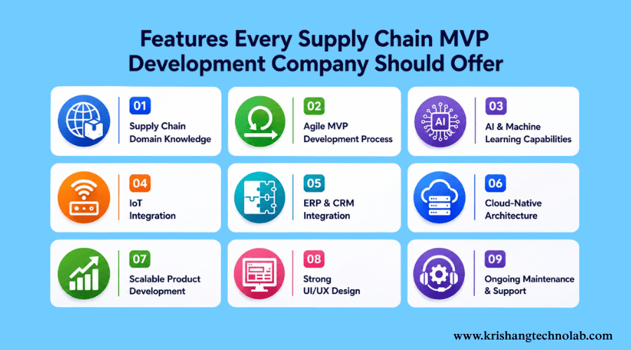 Features Every Supply Chain MVP Development Company Should Offer