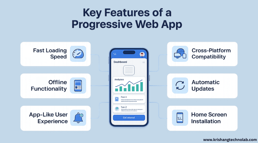 Features of Progressive Web App