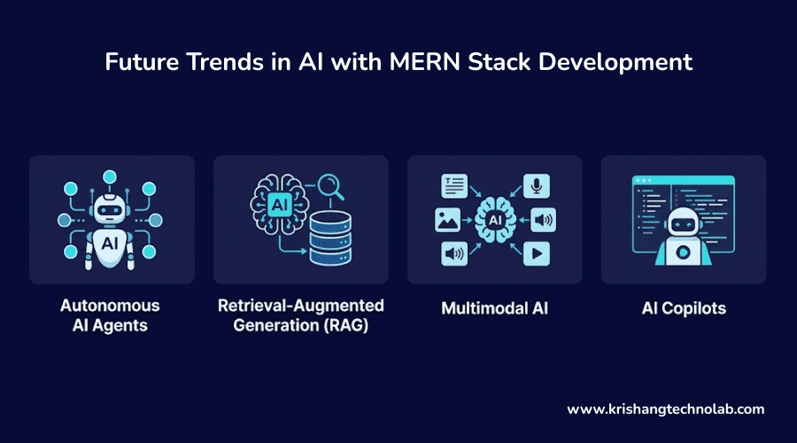 Future Trends in AI with MERN Stack Development