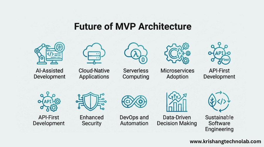 Future of MVP Architecture